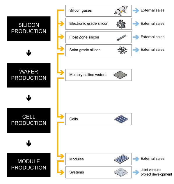 rec chart